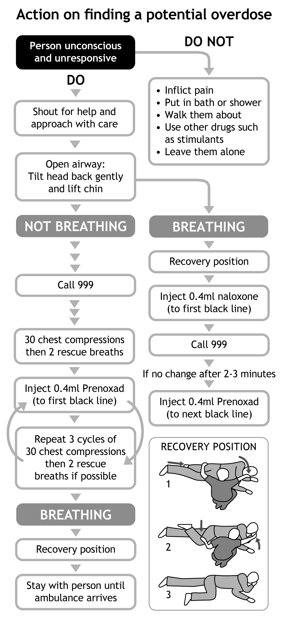 when and how to give prenoxad injection